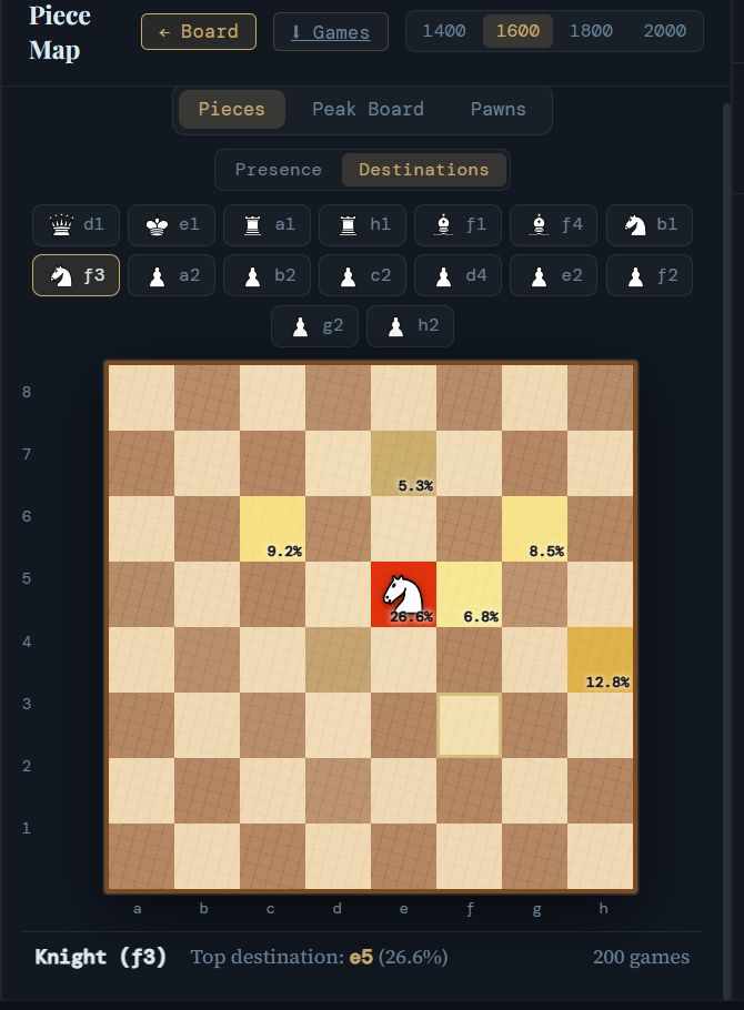 Piece map — where your pieces go